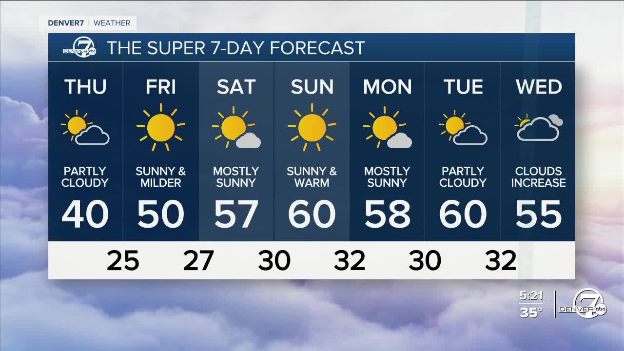Mike weather 12-13-23