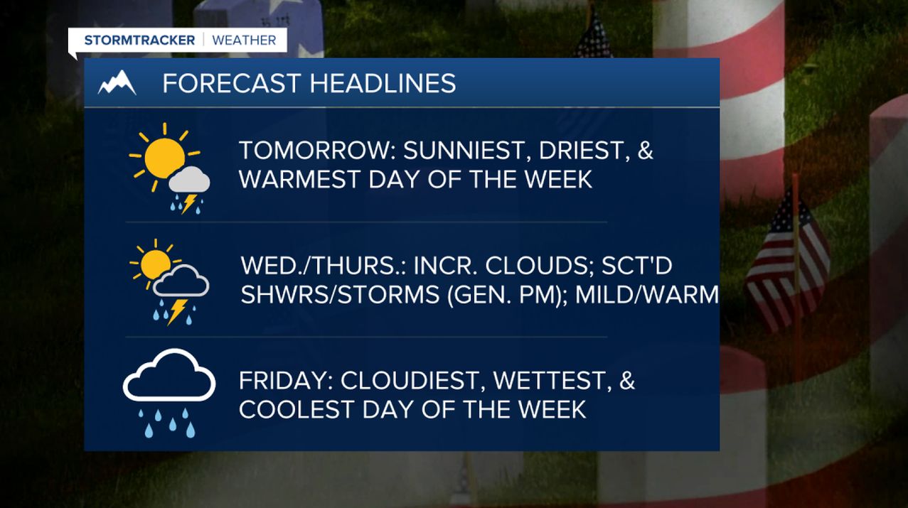 WX Headlines 5-29-2023