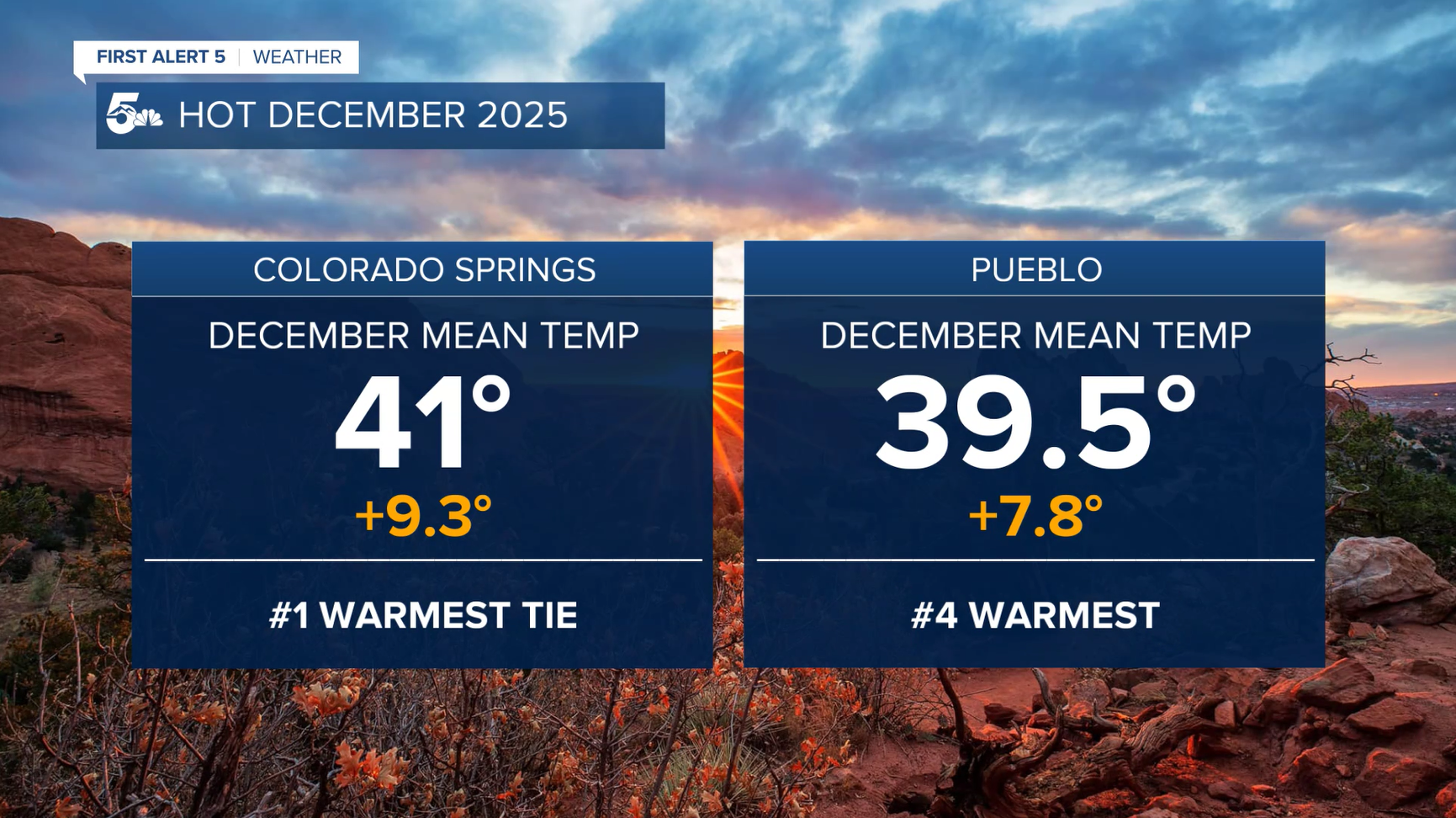 December mean temperature for Colorado Springs and Pueblo