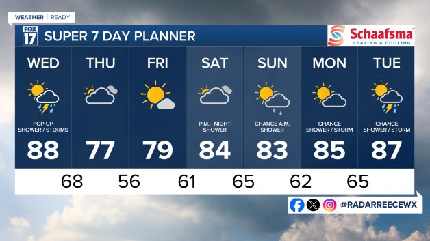 7 DAY FORECAST