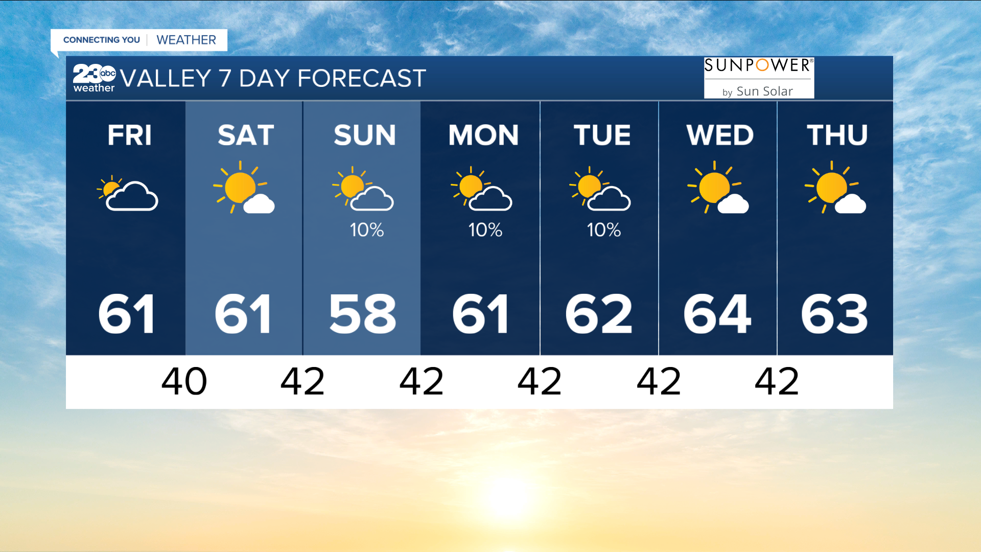 bg 7 day 11-11-2022.PNG