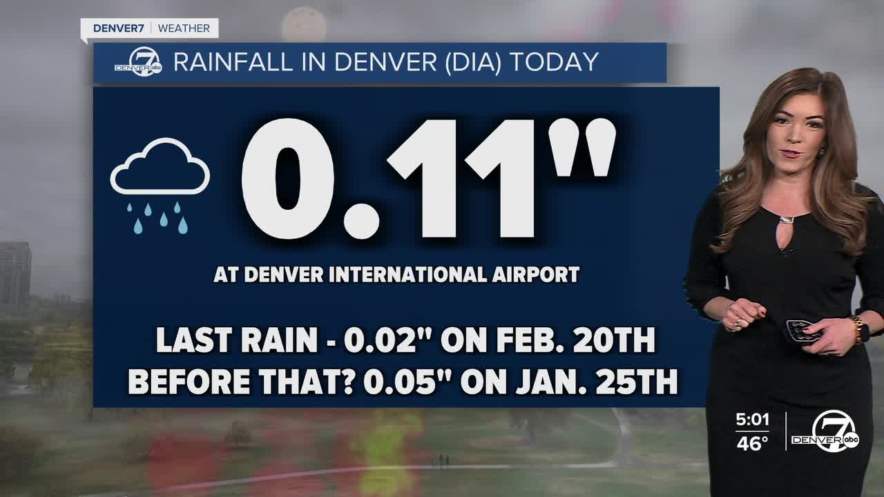 Rainfall in Denver Today