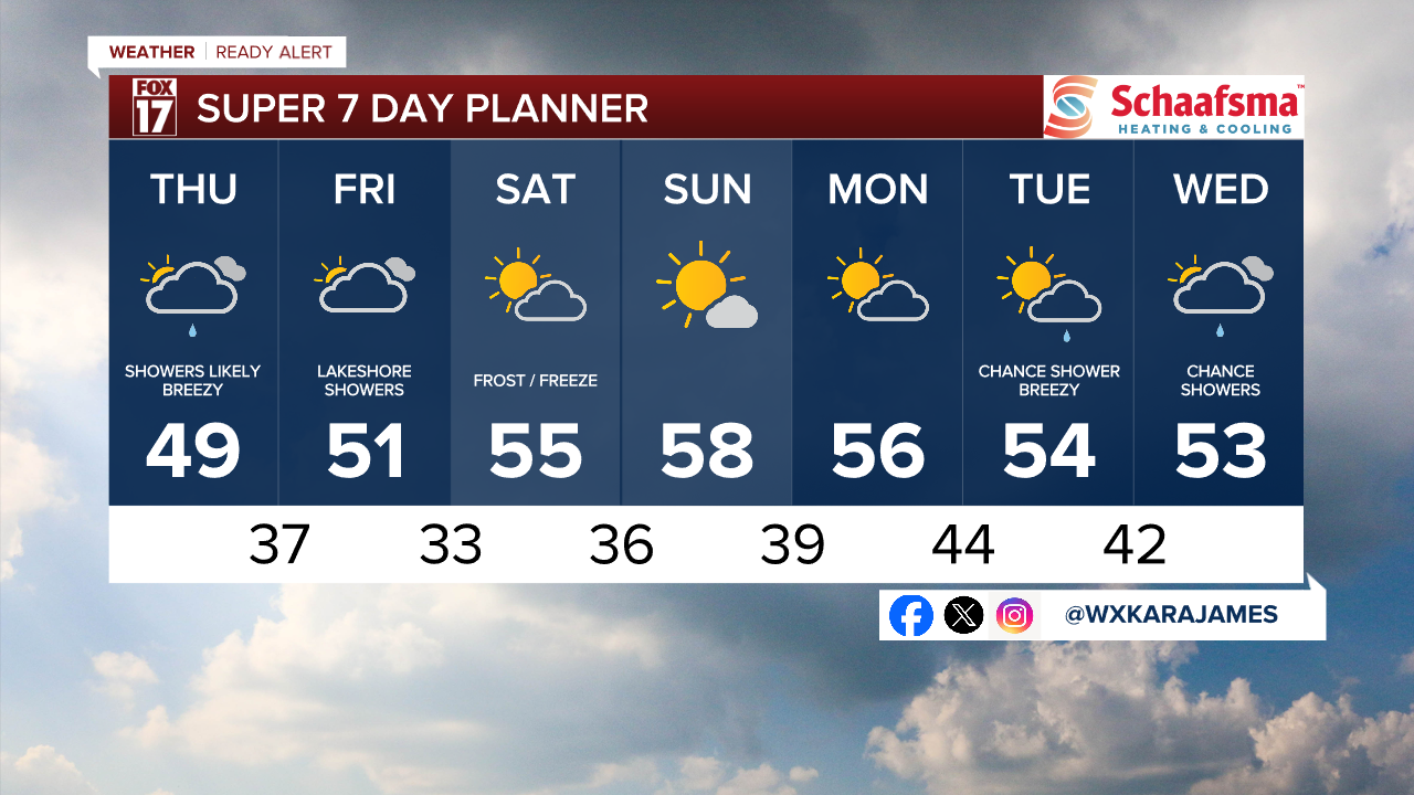 7 Day w Style Guide.png