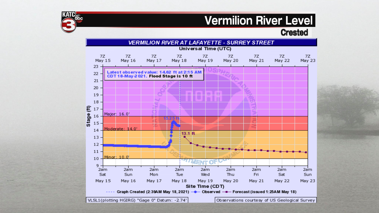 Vermilion River.png