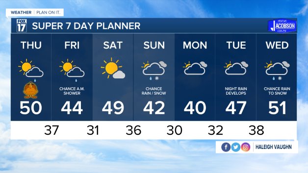 WXMI_7day.jpeg