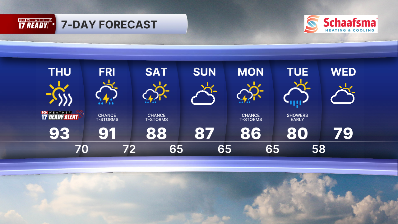 7 Day Forecast Super PM.png