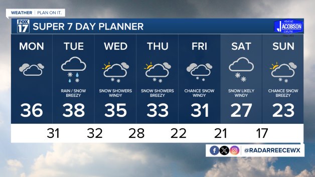 WXMI_7day.jpeg