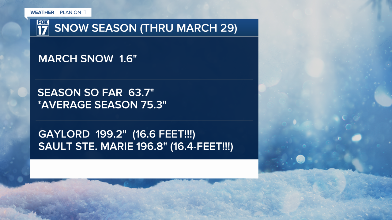 TERRI snow through march 29.png