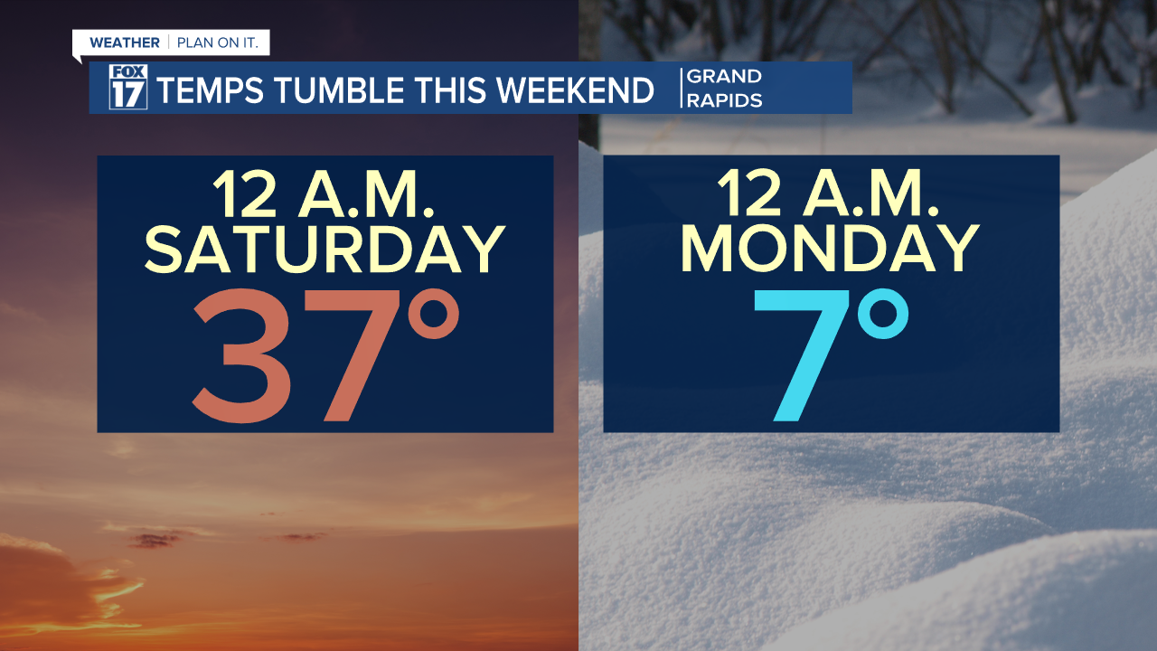 Big air mass shift this weekend