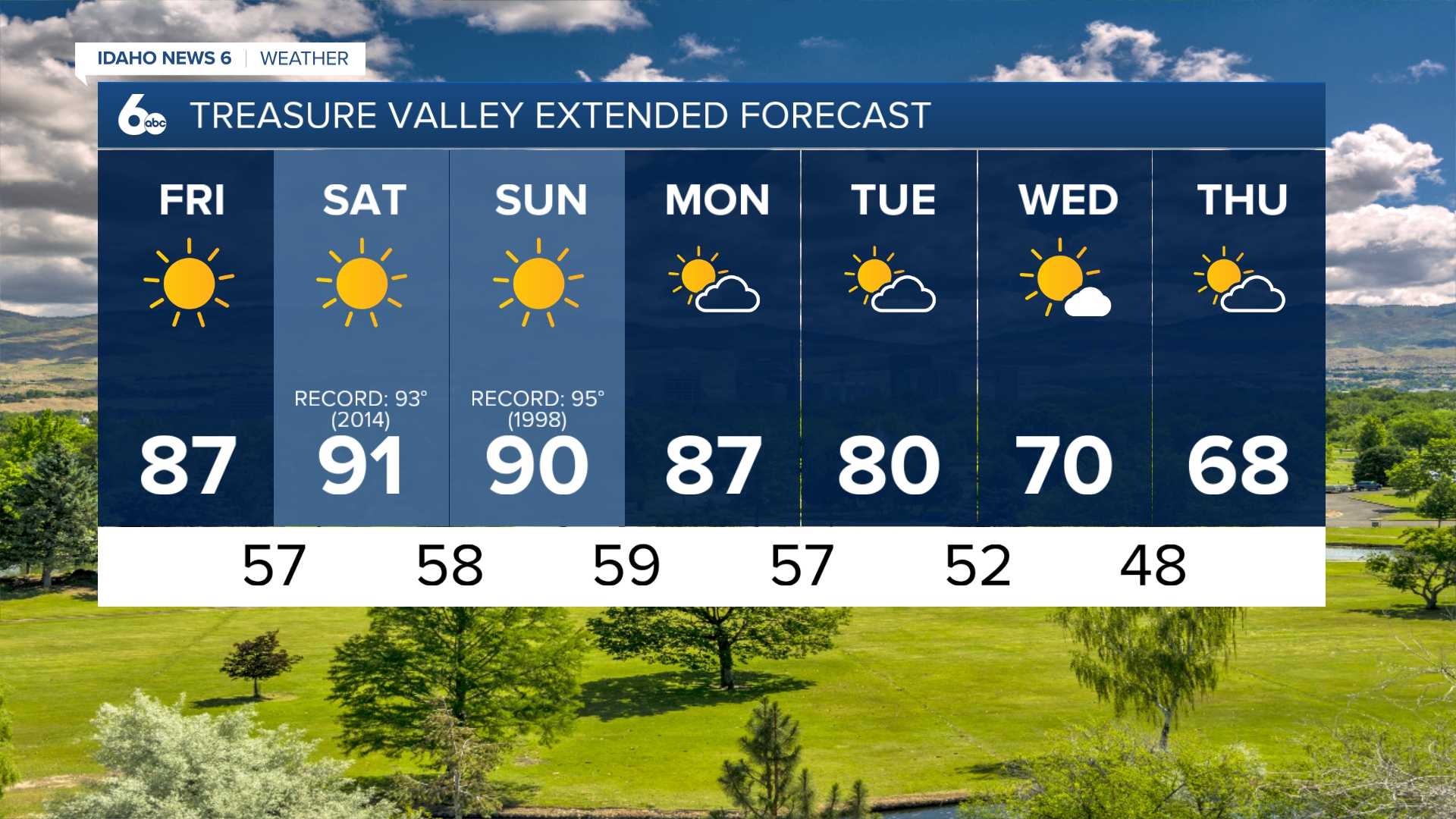 Boise 7-day