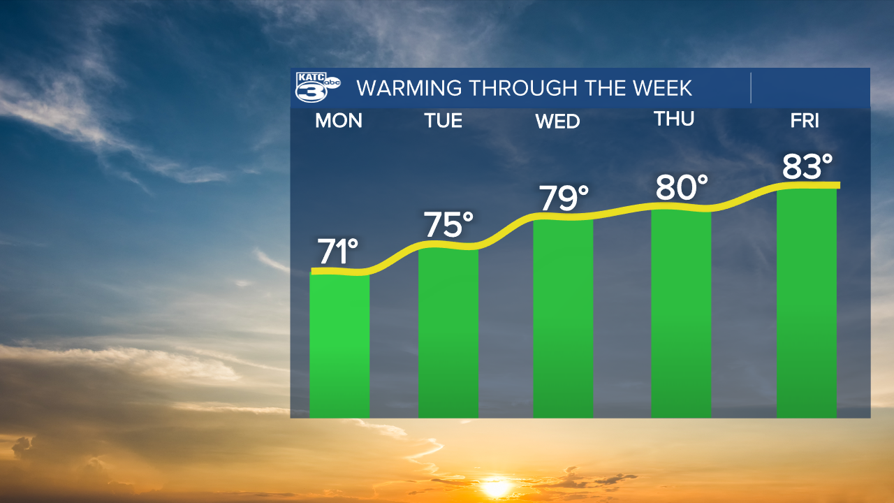 5-day temperature trend.png