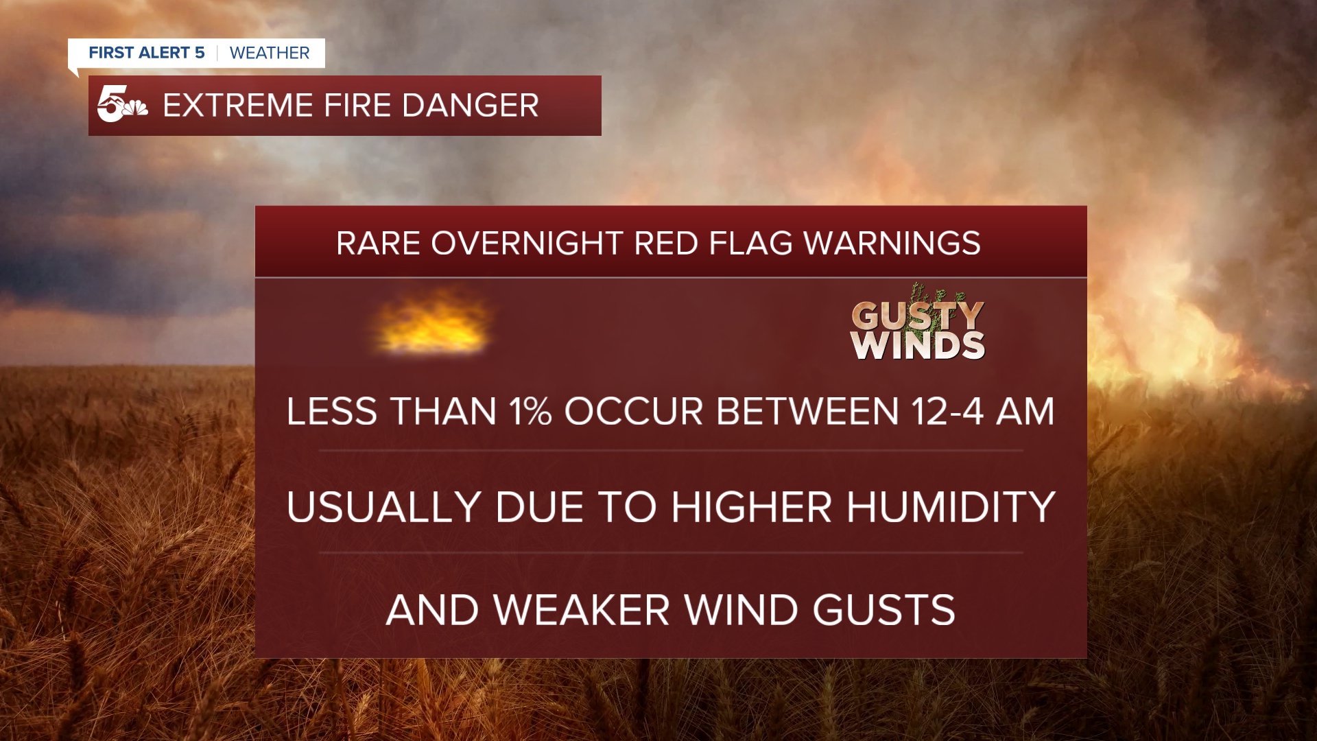 Rare Overnight Red Flag Warnings