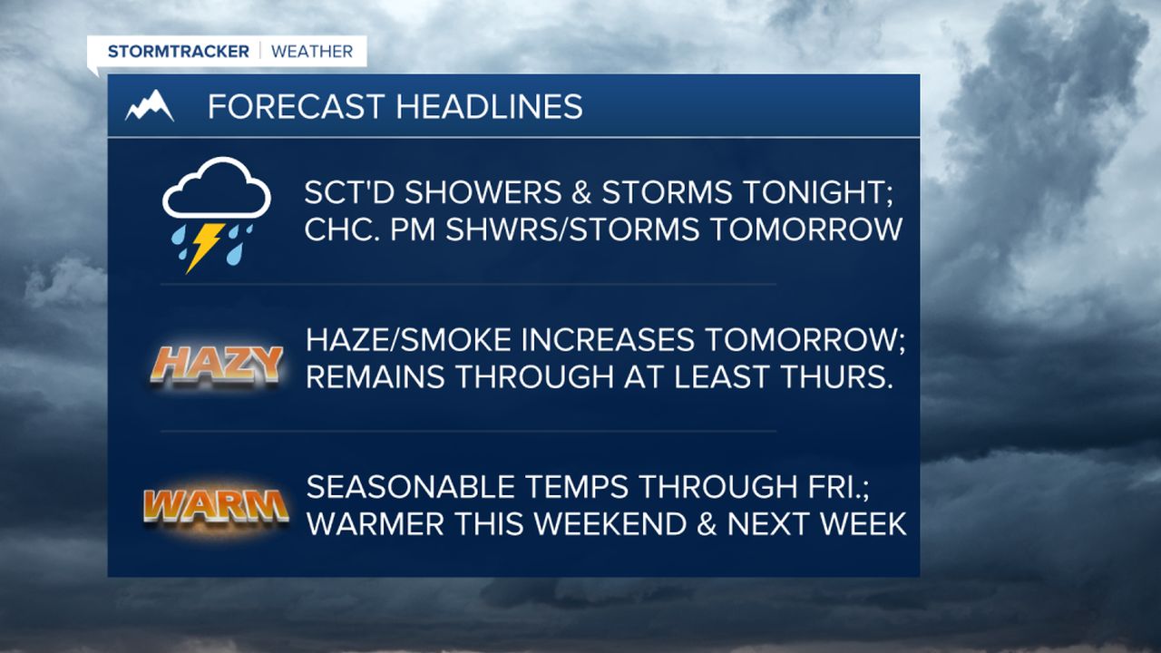 WX Headlines 8-22-2023