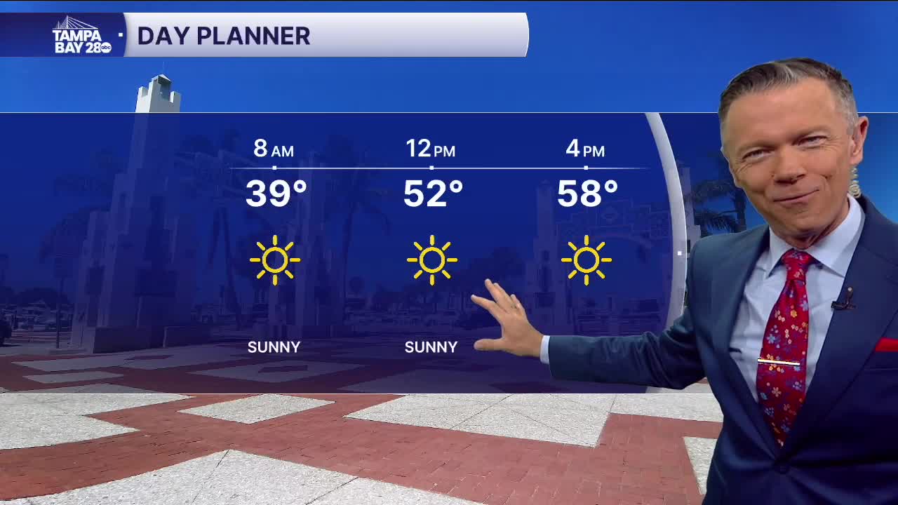 Forecast: Chilly, sunny and dry