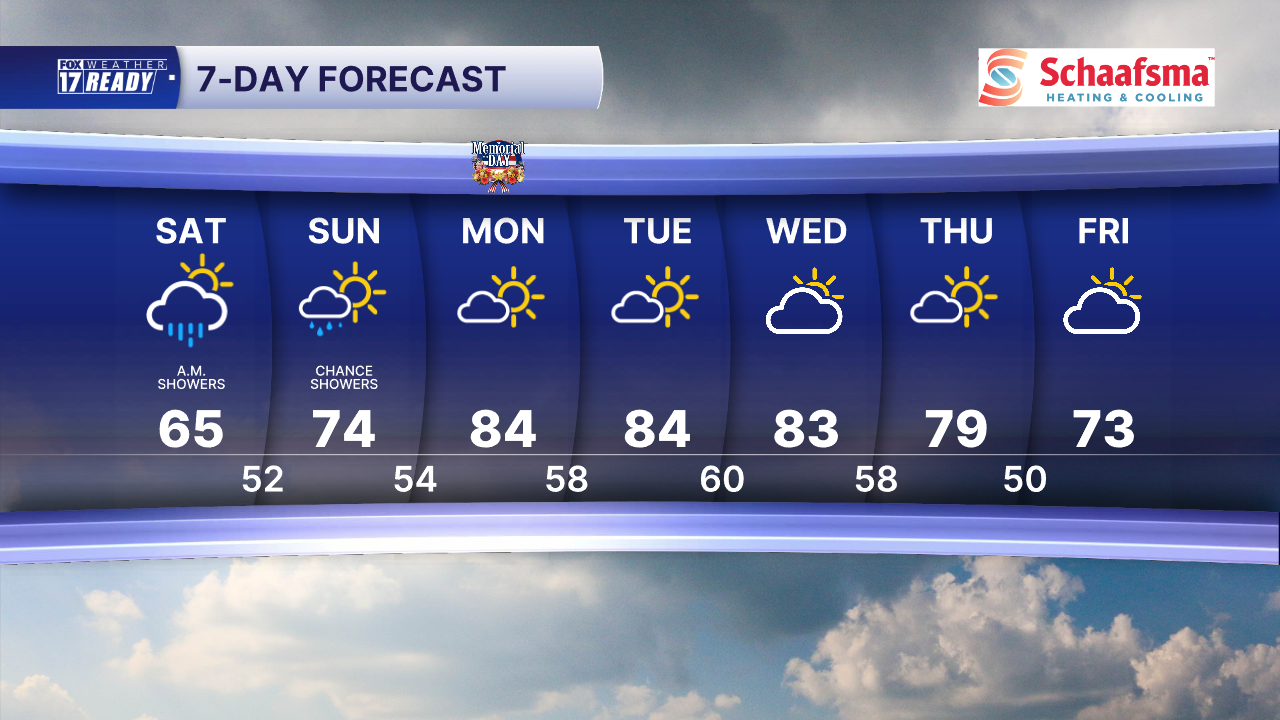 7 Day Forecast Super PM.png