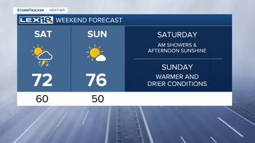 Weekend forecast