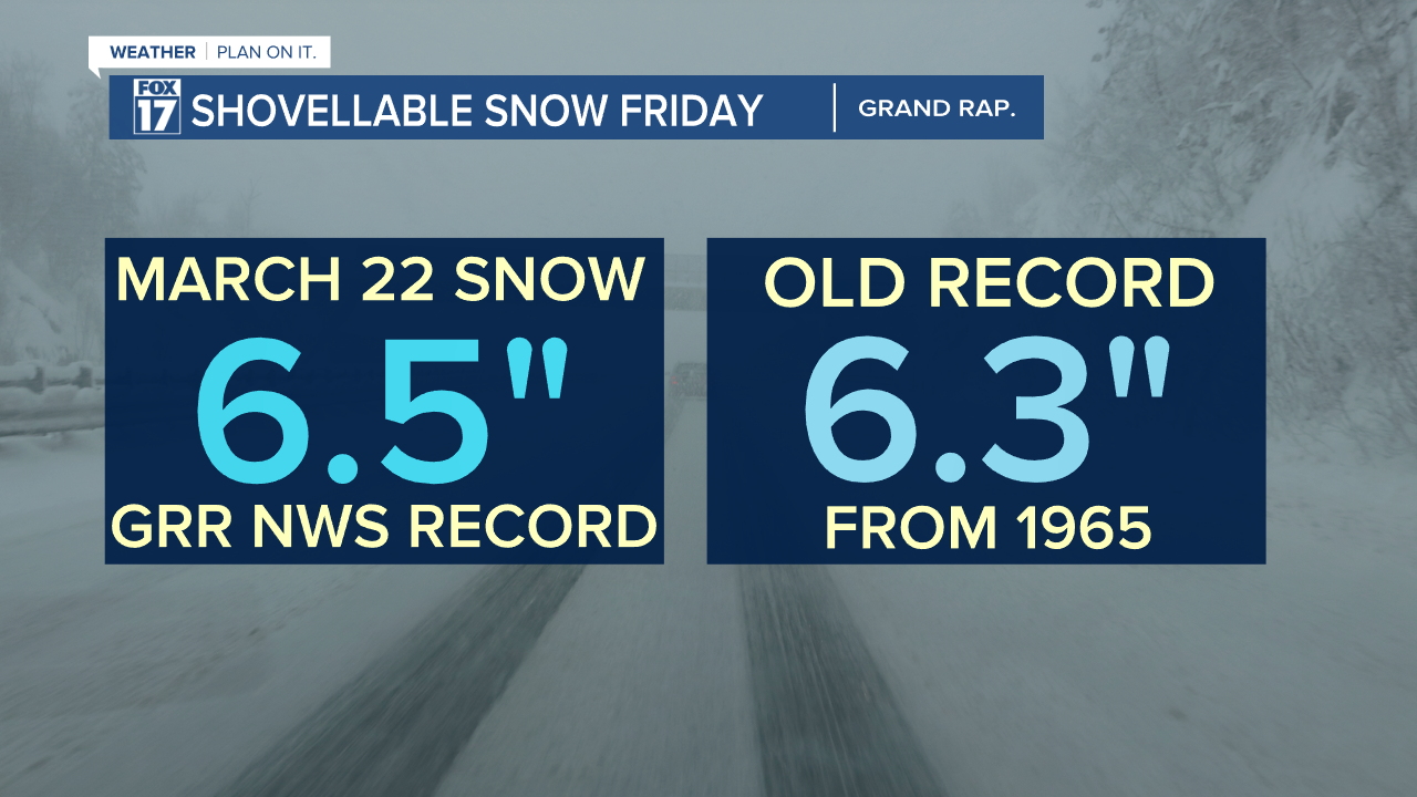 GRR SNOWFALL RECORD