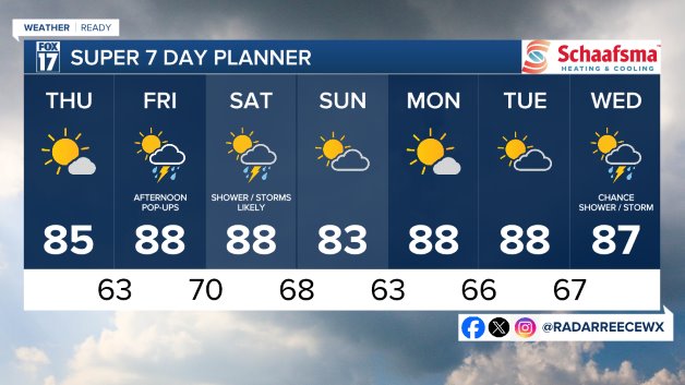 7 DAY FORECAST