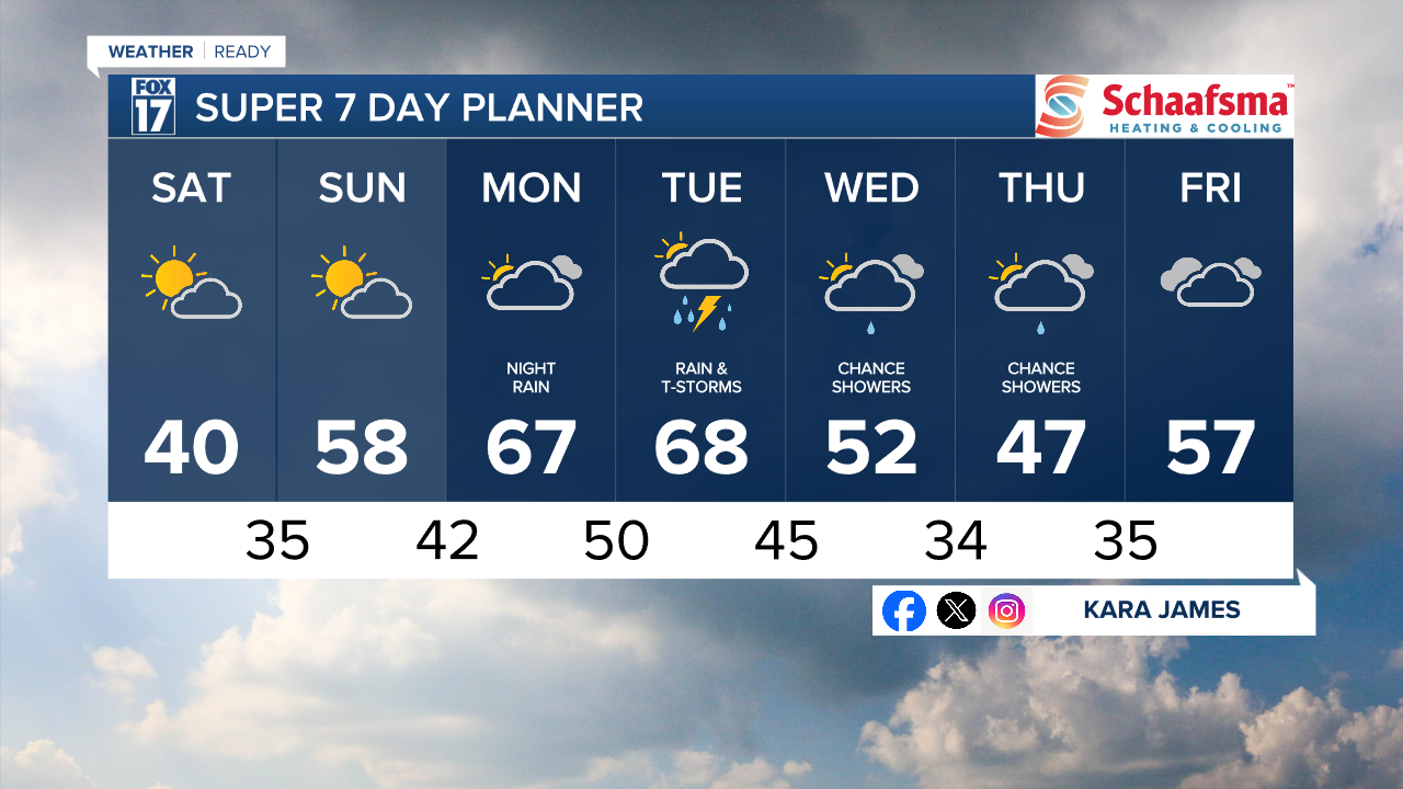 7 Day w Style Guide.png