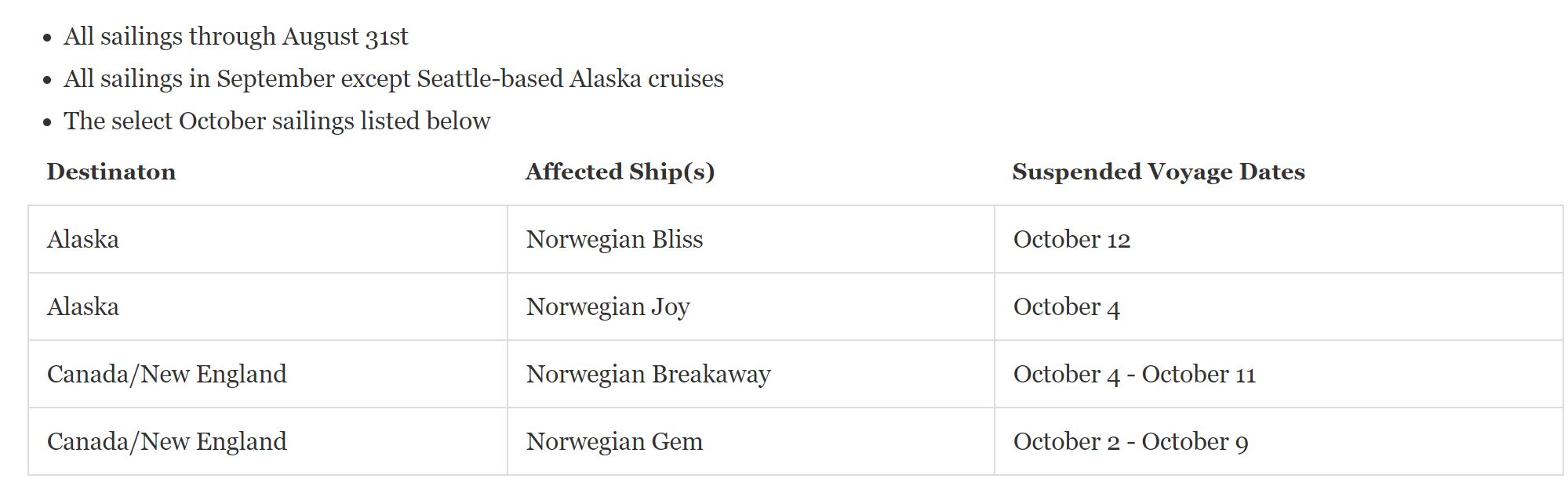 Suspended sailings.JPG