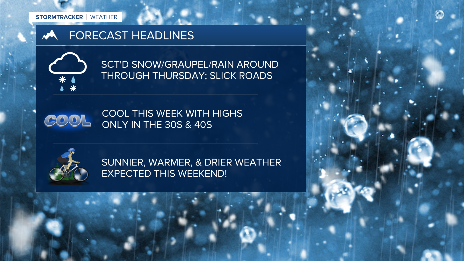 WX Headlines 3-31-2025