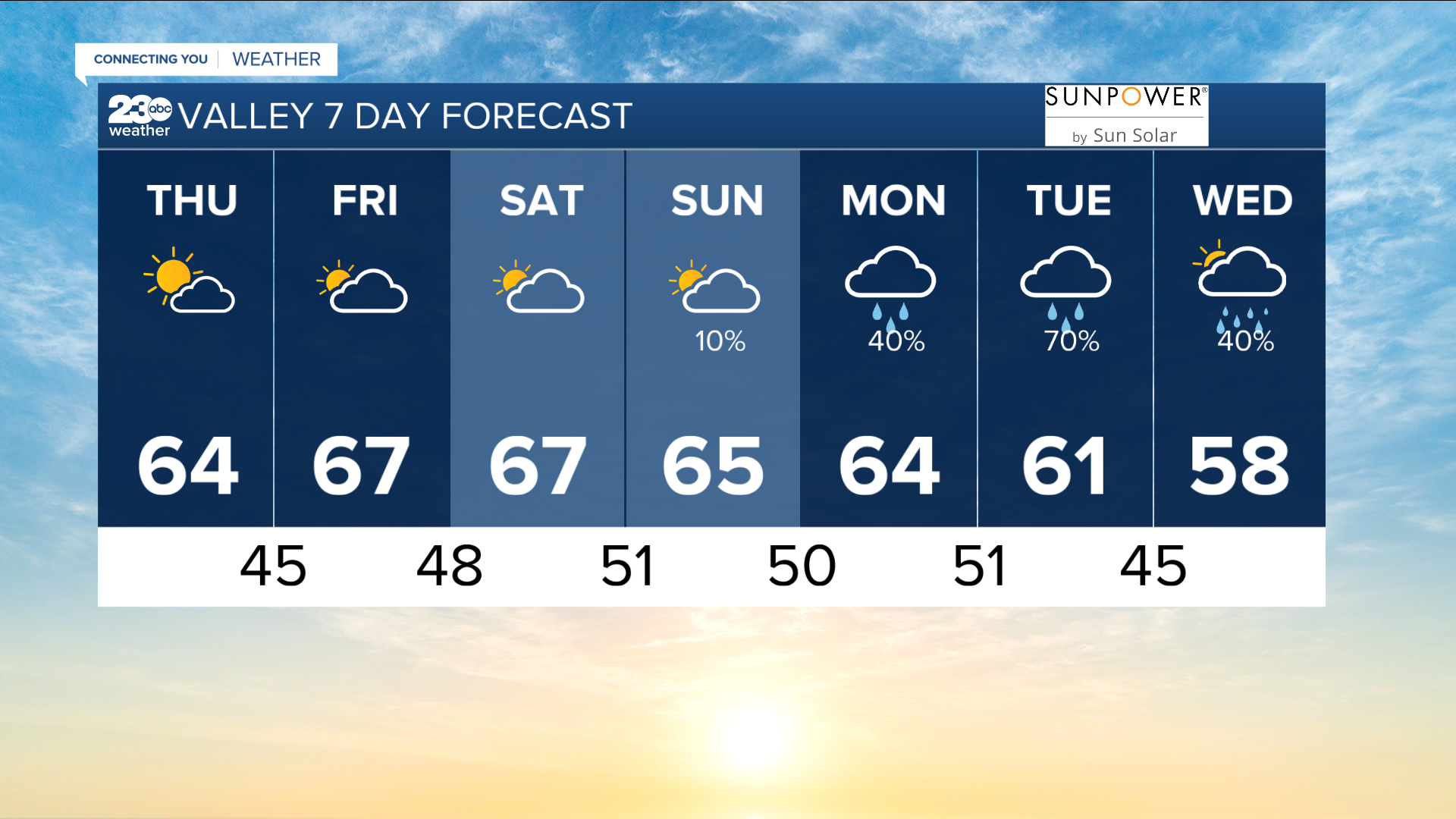 bg 7 day 3-16-2023.PNG