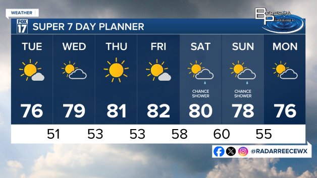 7 DAY FORECAST