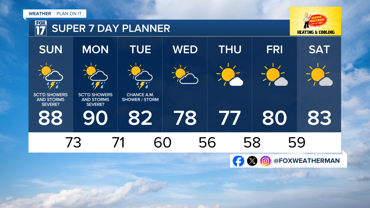 KC 7 Day w Style Guide.png