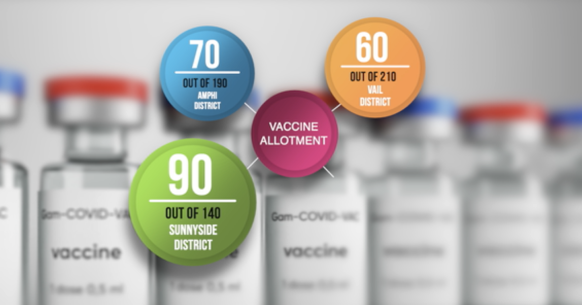 Vaccine allotments cut to districts