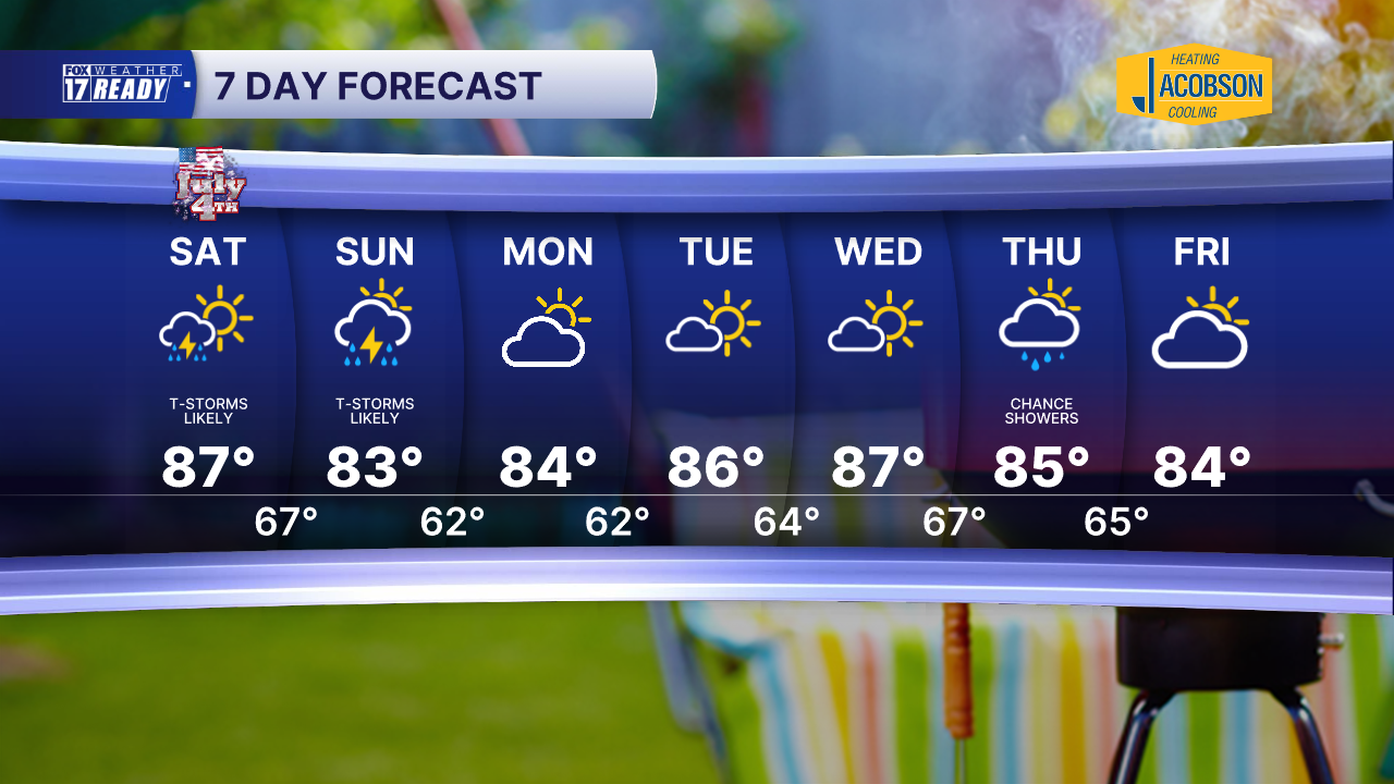 7 DAY FORECAST