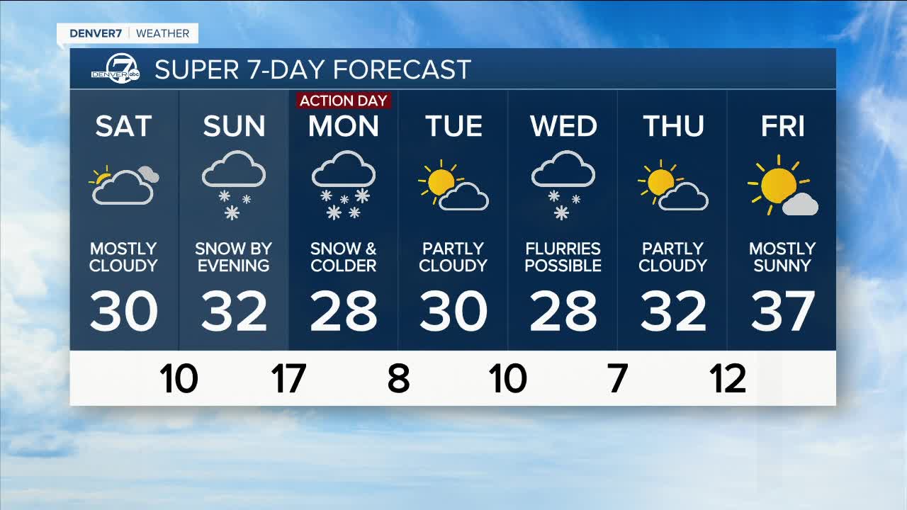 mike weather 1-20-23