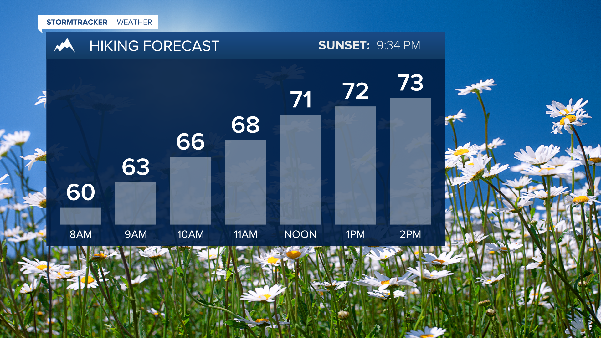 Slightly cooler Wednesday