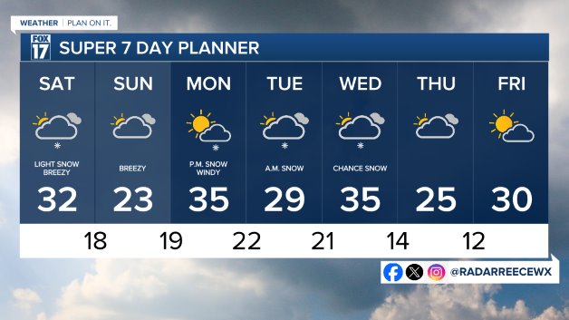 7 DAY FORECAST