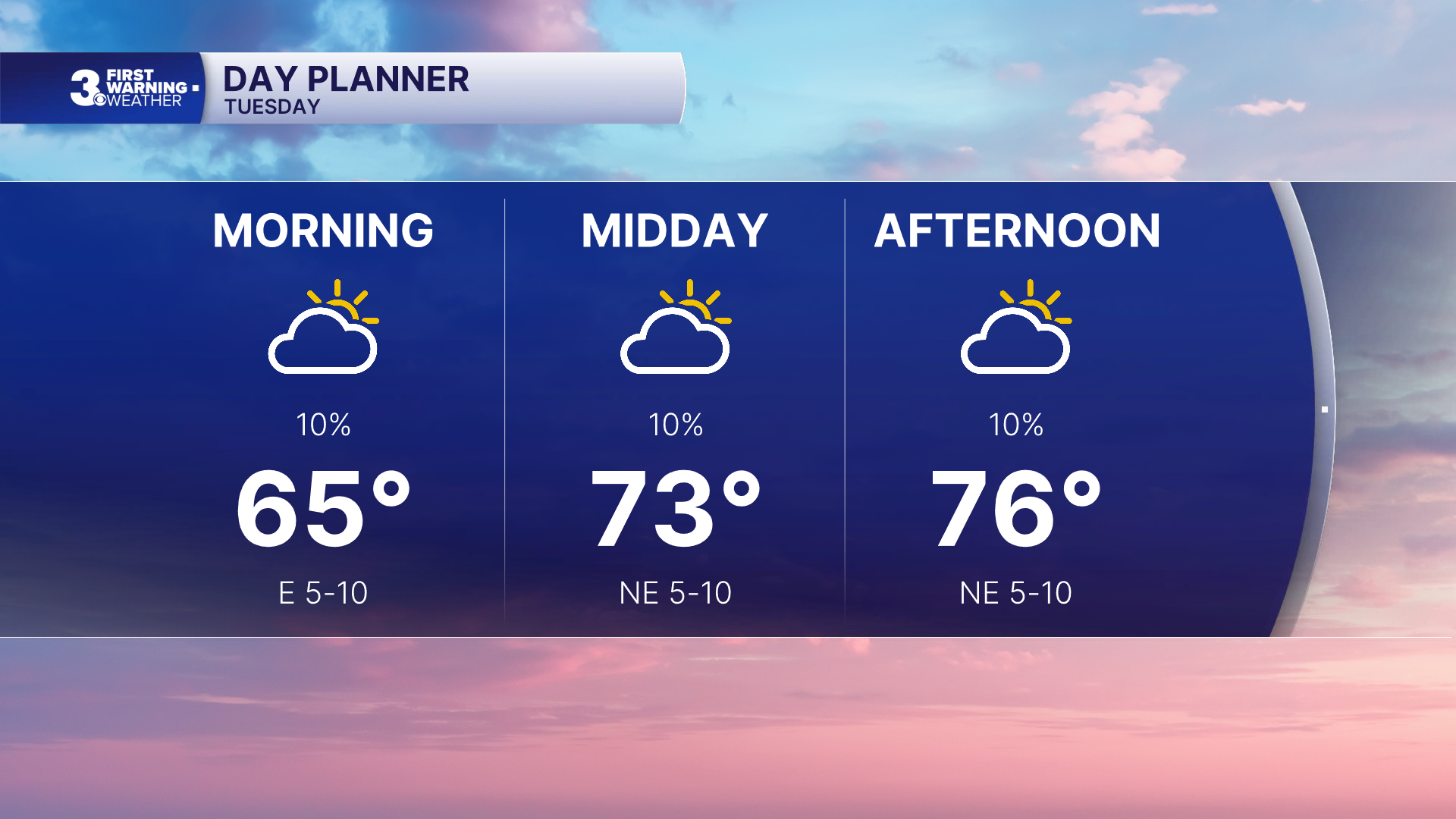 Hampton Roads Set for Warm Midweek Temperatures; Rain Potential for Weekend