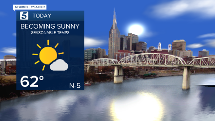 wx graphic