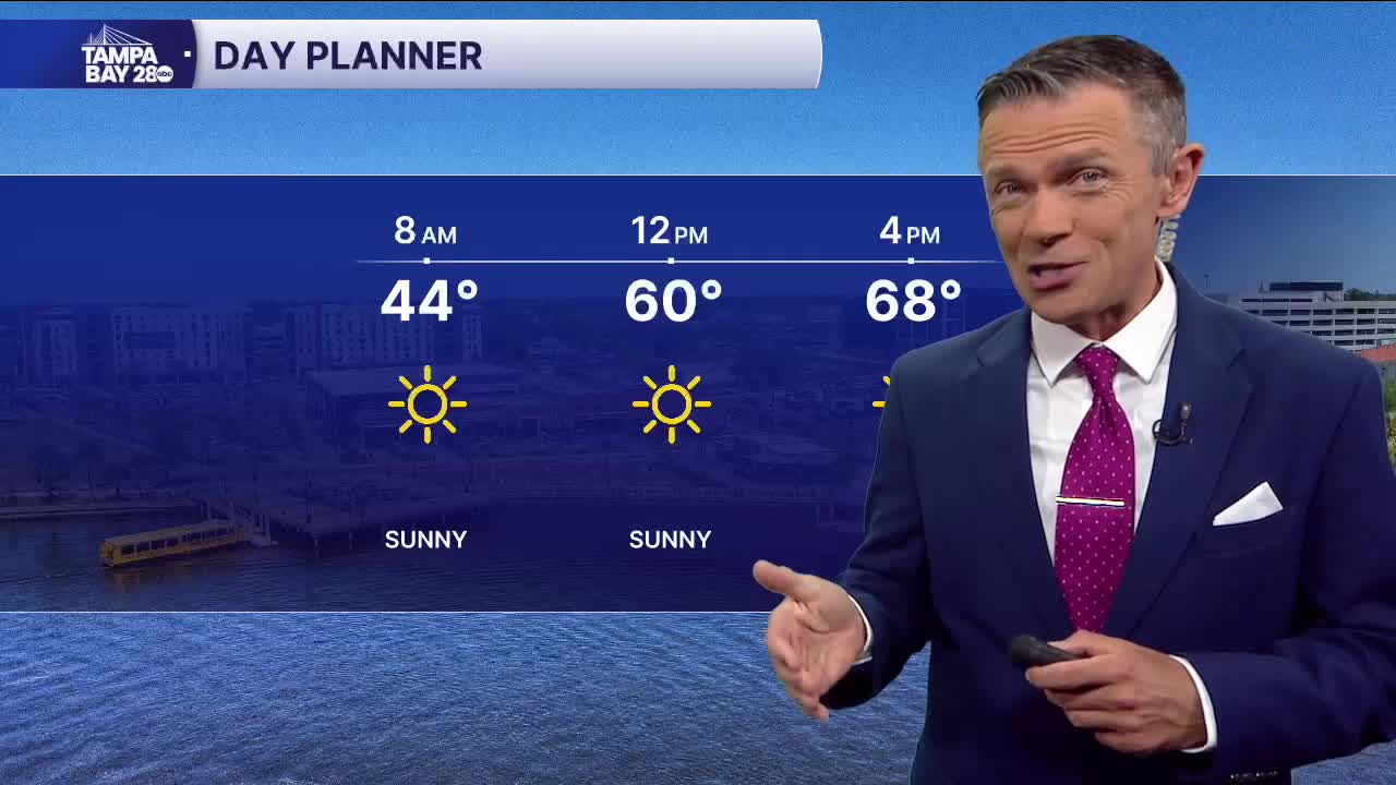 Forecast: A little milder today, sunny