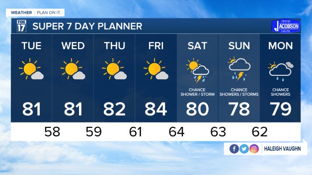 WXMI_7day.jpeg