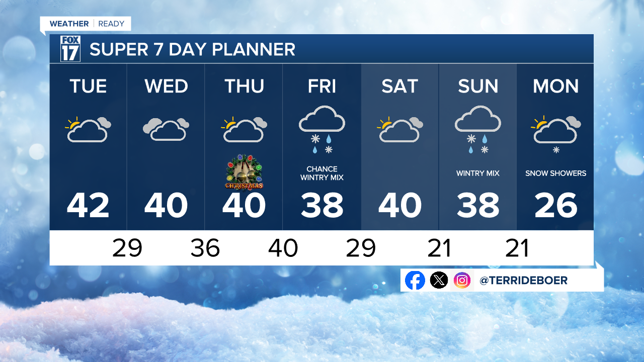 12-23-2025 7 Day w Style Guide.png