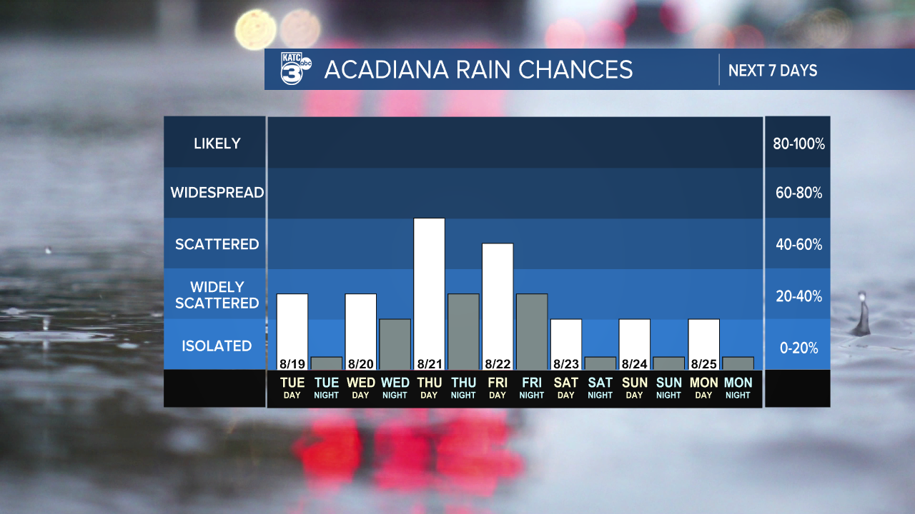 7 Day Rain Graph-1620236664105.png