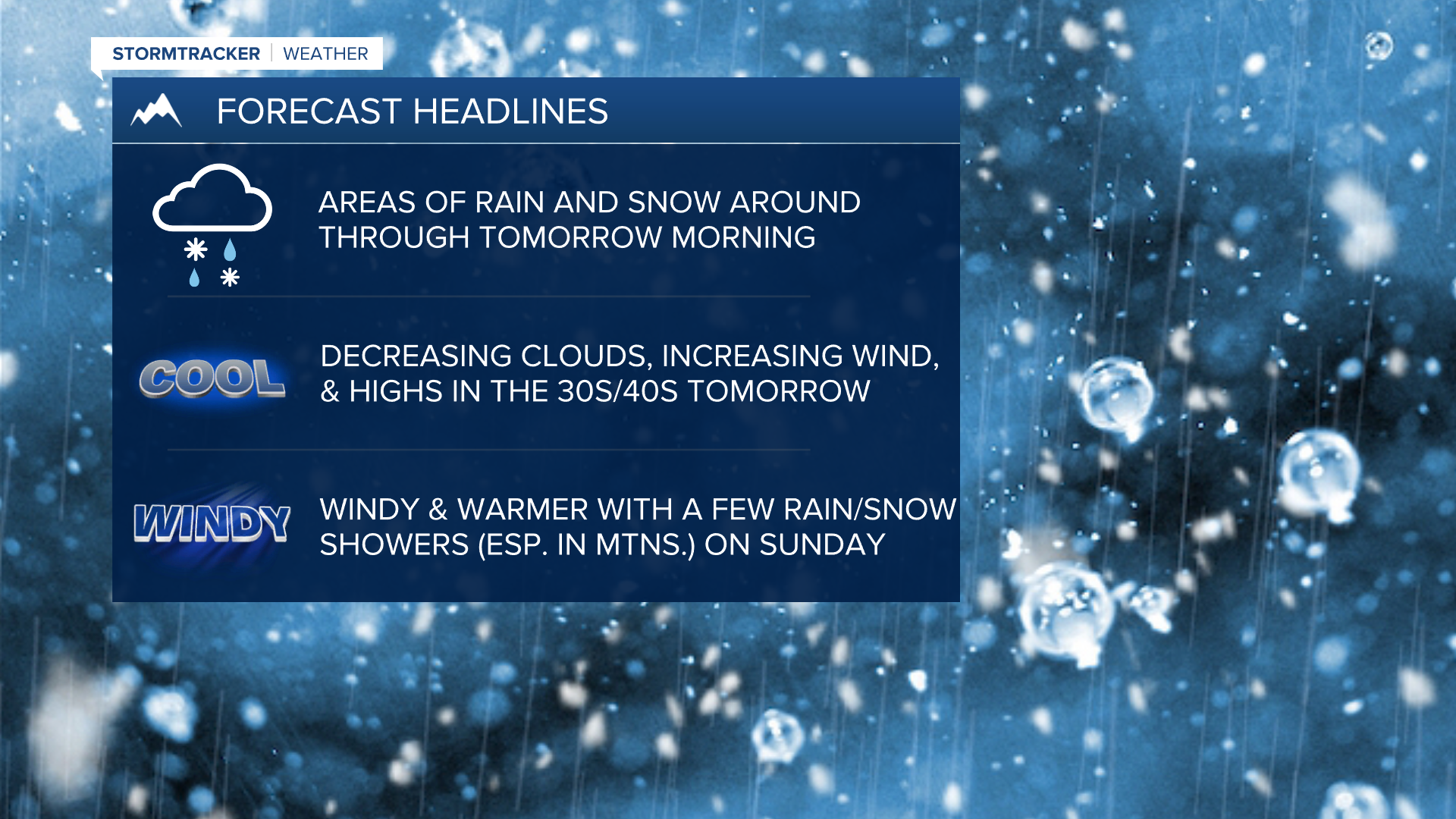WX Headlines 11-15-2024