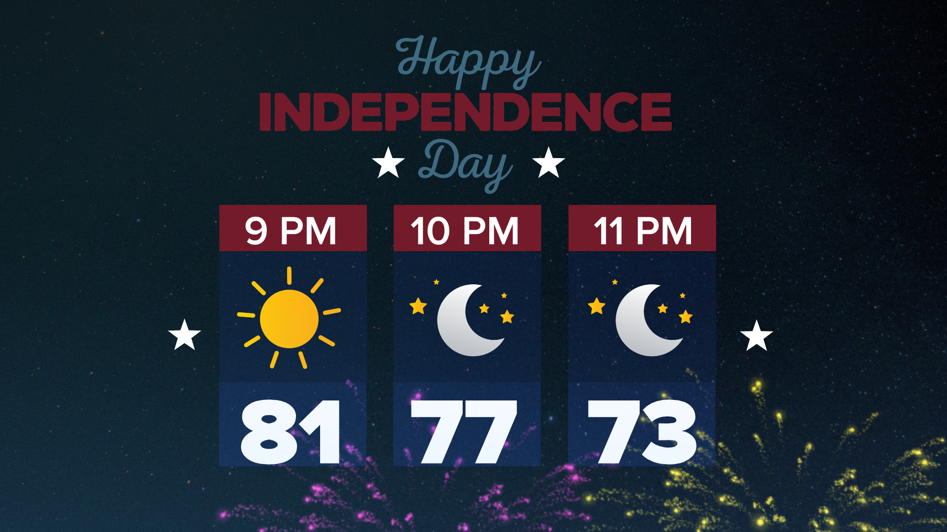 Joey Fireworks Forecast.png