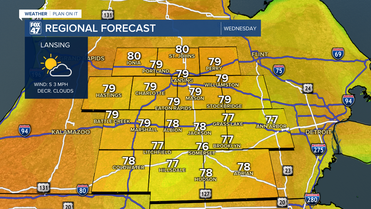 Regional Forecast