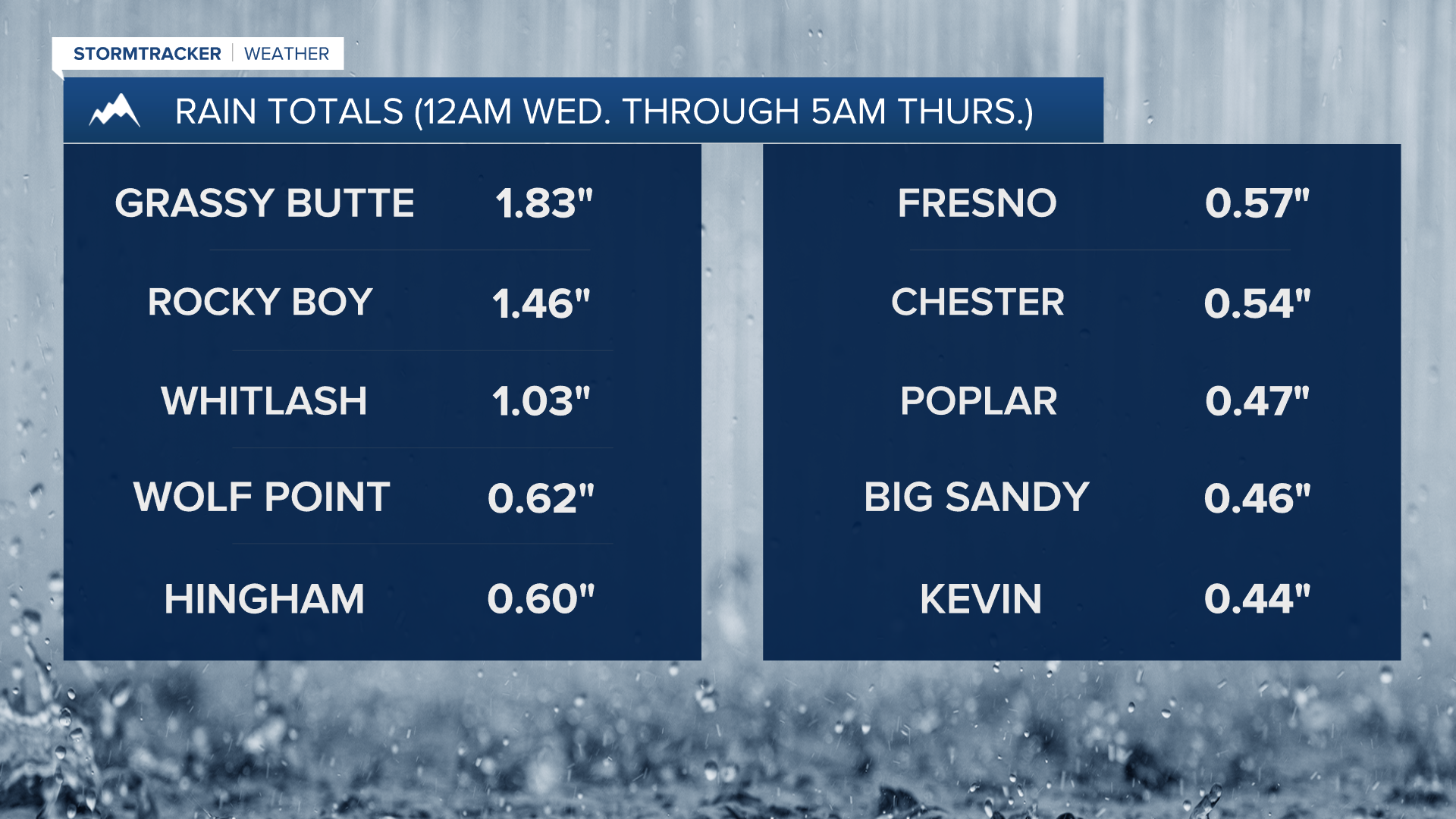 Rain Totals 6-11-26-1