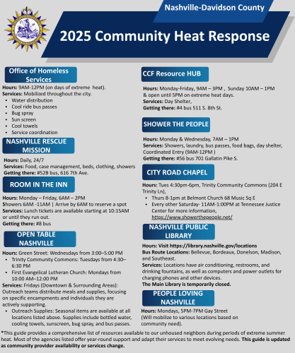 2025 heat response
