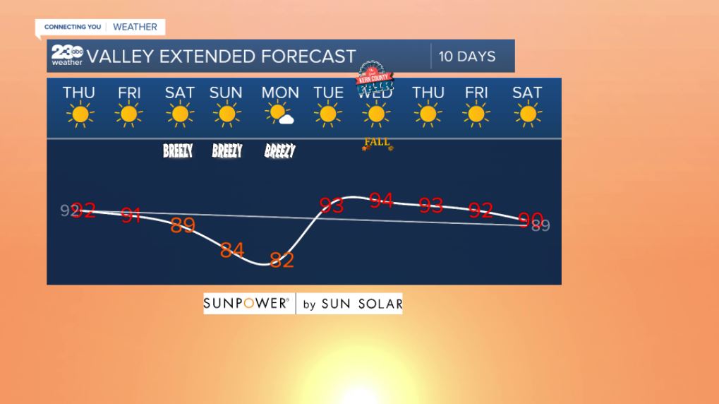 Valley 10-day forecast 9/16/2021
