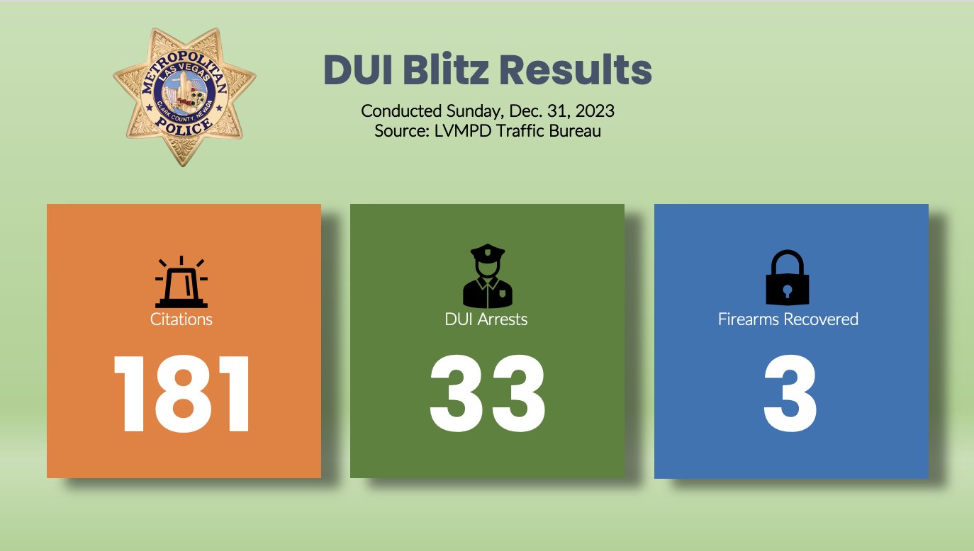 New Year's Eve 2023 DUI Blitz