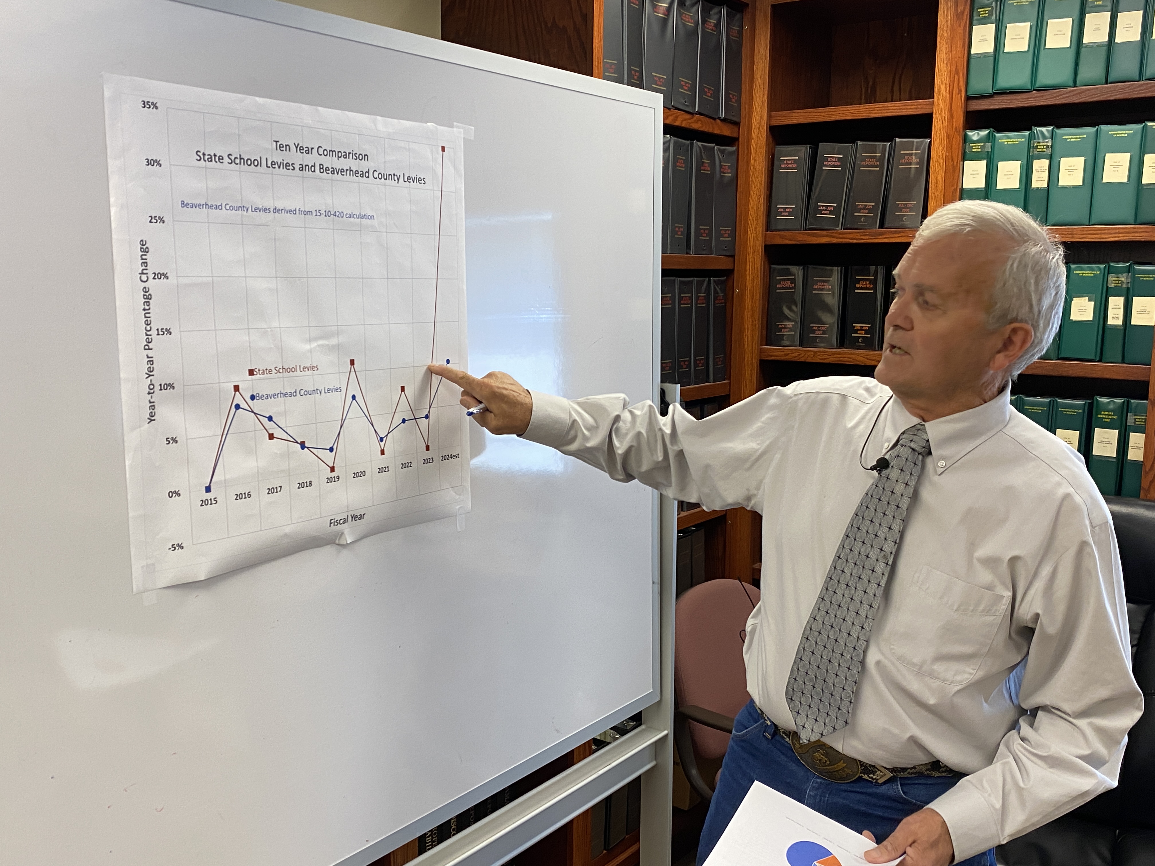 McGinley Property Tax Chart