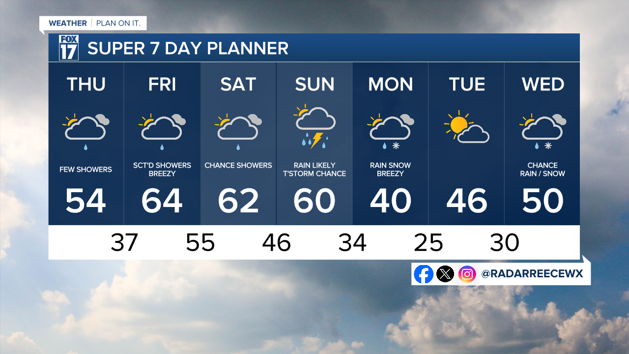 7 Day w Style Guide.png