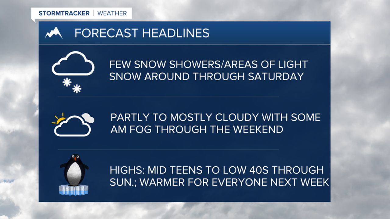 WX Headlines 11-28-24