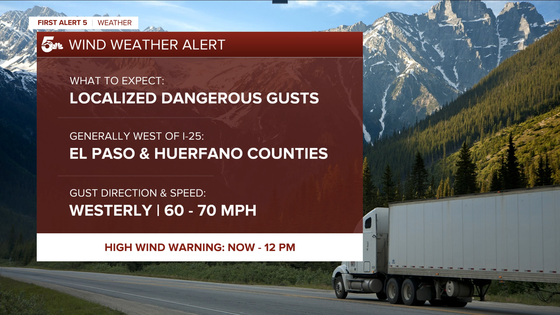 WInd Gusts